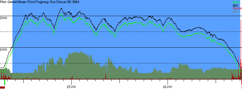 Barometer